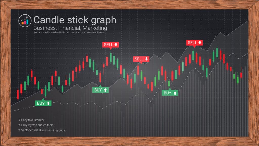 bullish patterns