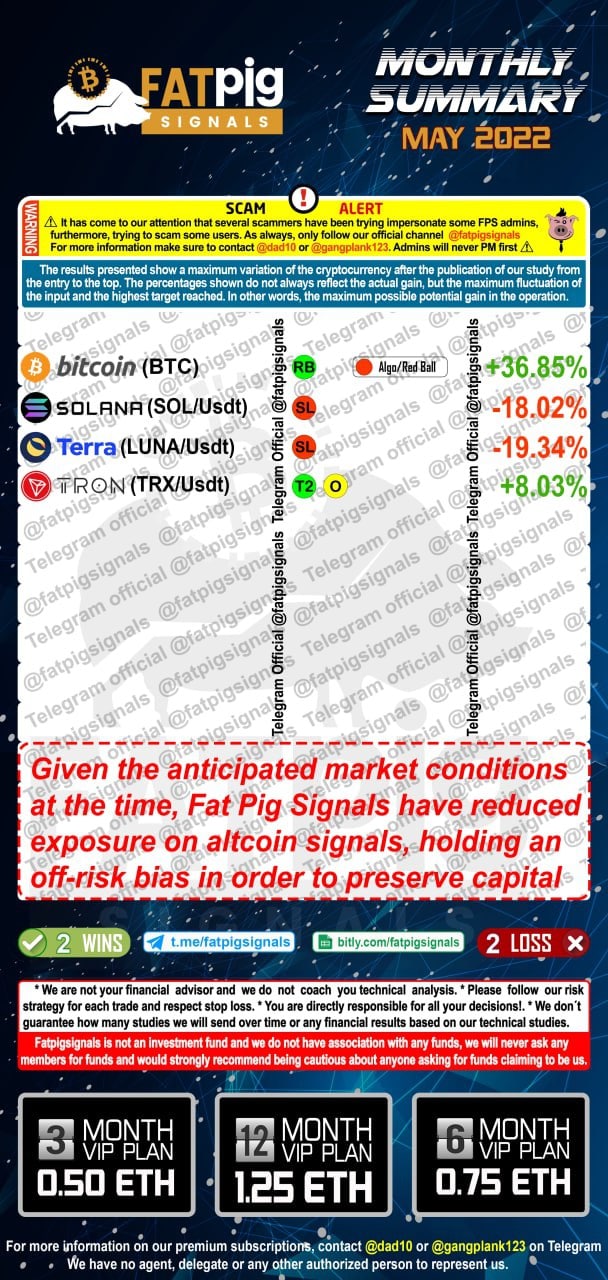 May 2022 bitcoin altcoin signals