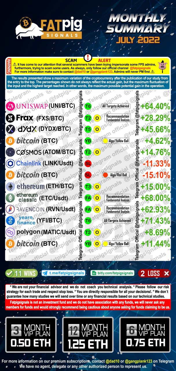 July 2022 signal results