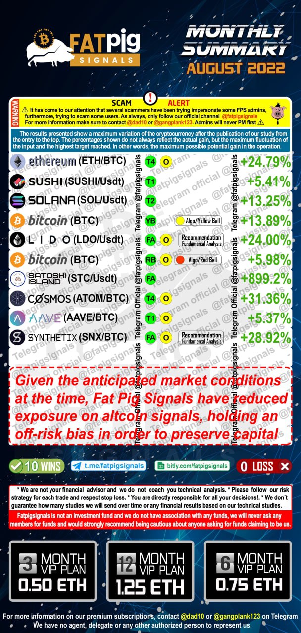 August 2022 signal results