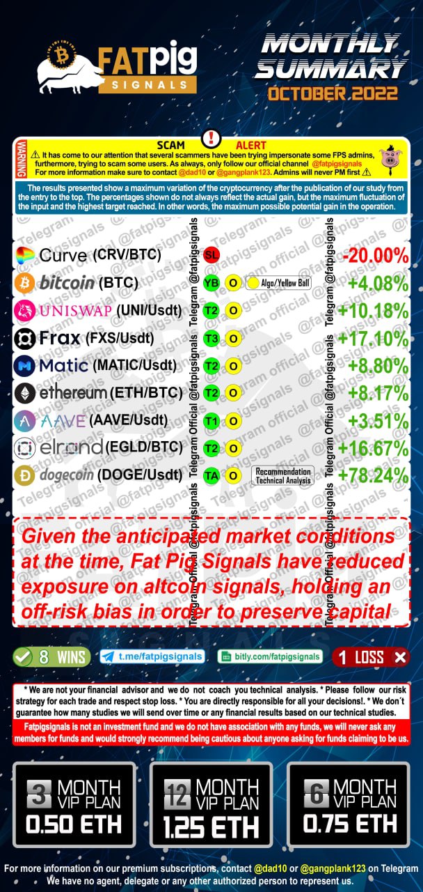 October 2022 signal results