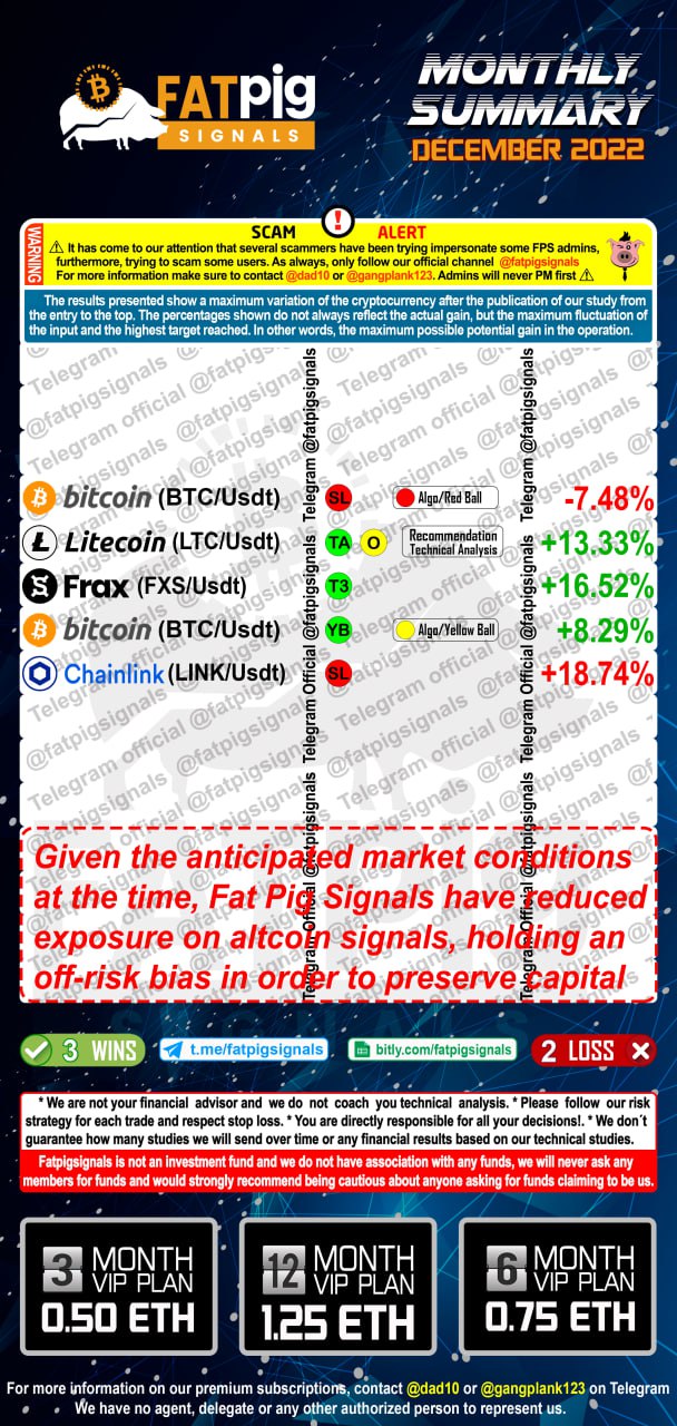 Fat Pig Signals December 2022 Signal Results