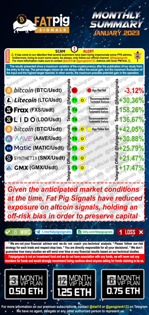 January 2023 Signal Results