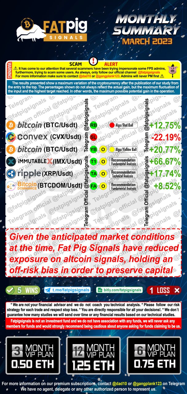 Fat Pig Signals March Results