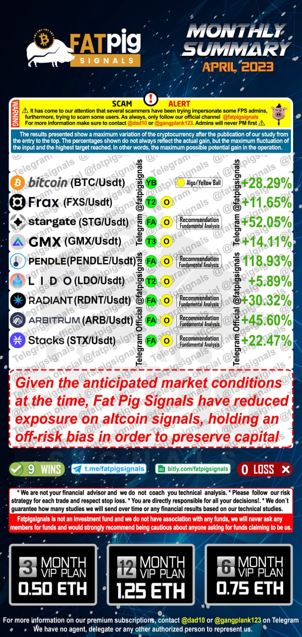 Fat Pig Signals April Results