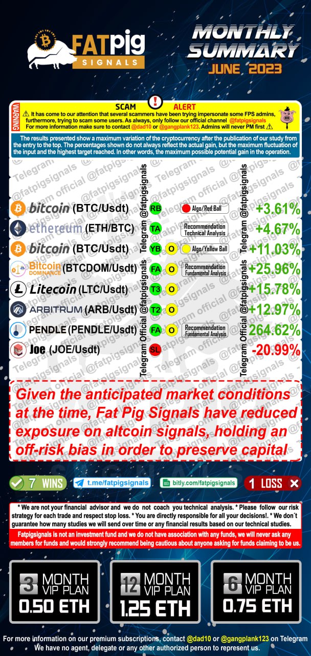 Fat Pig Signals June Results