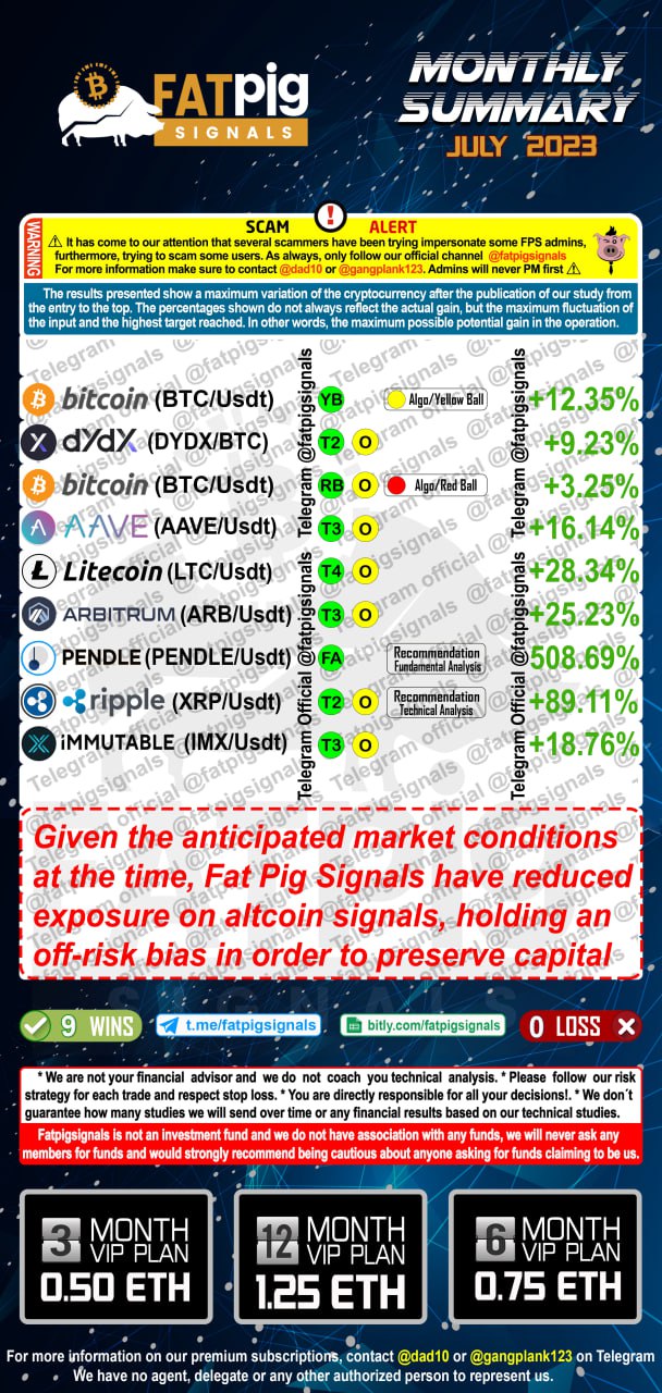 Fat pig signals July Signal Results