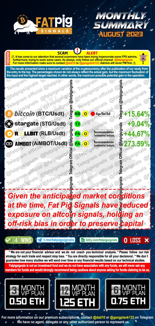 Fat pig signals August 2023 results