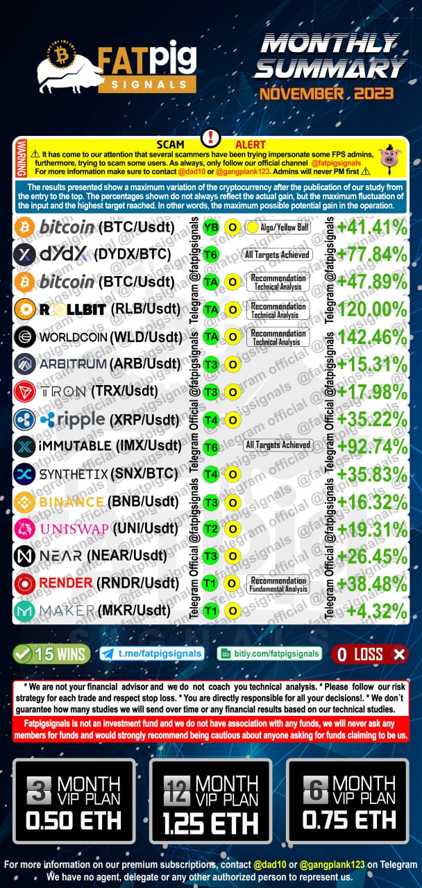 Fat Pig Signals November 2023 Signal Results