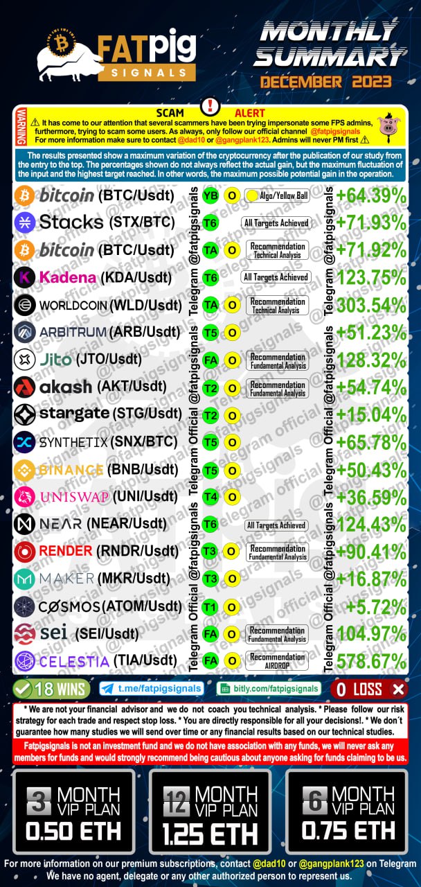 Fat Pig Signals December 2023 Results