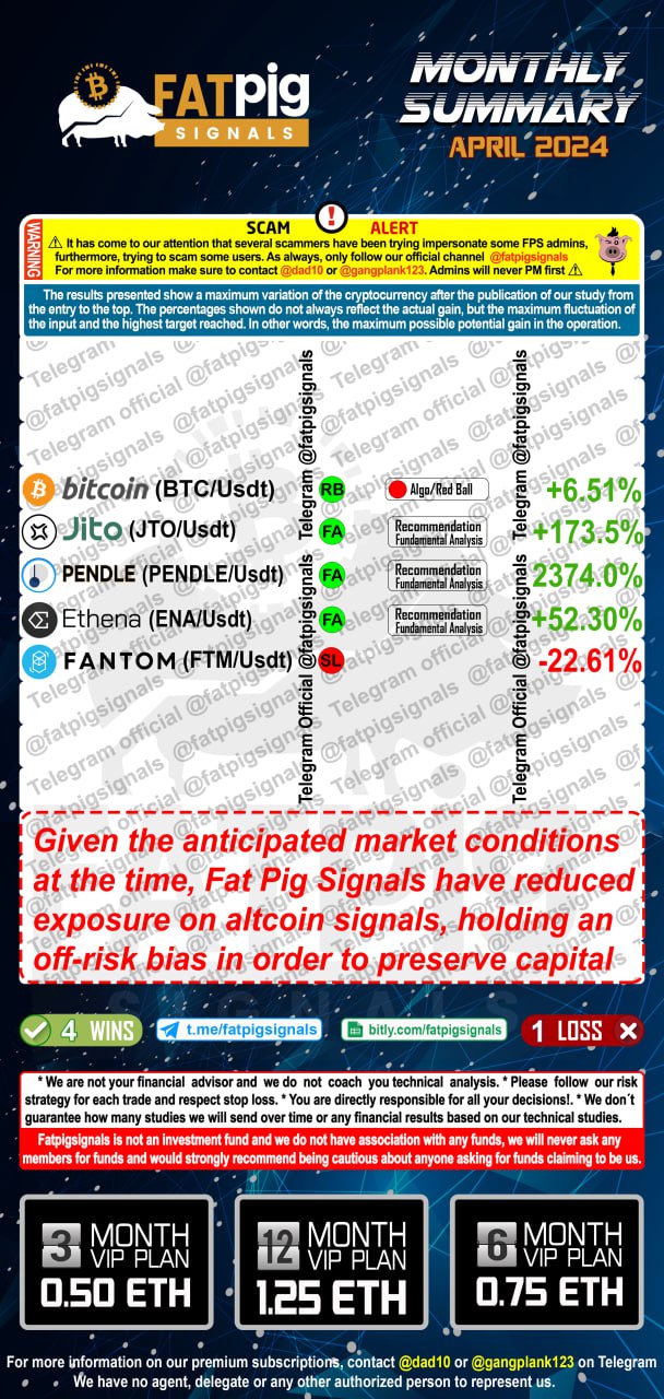 Fat pig signals 2024 April Signal Results