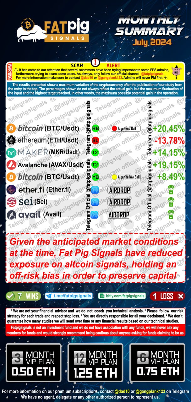 Fat Pig Signals July 2024 Signal Results