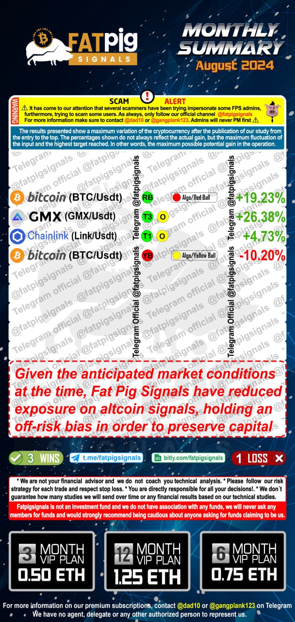 Fat Pig Signals August 2024 signals results