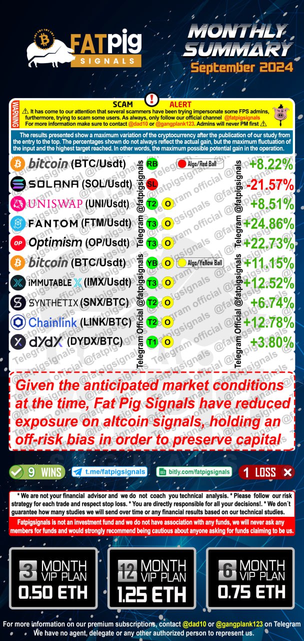 Fat Pig Signals September 2024 Signal Results