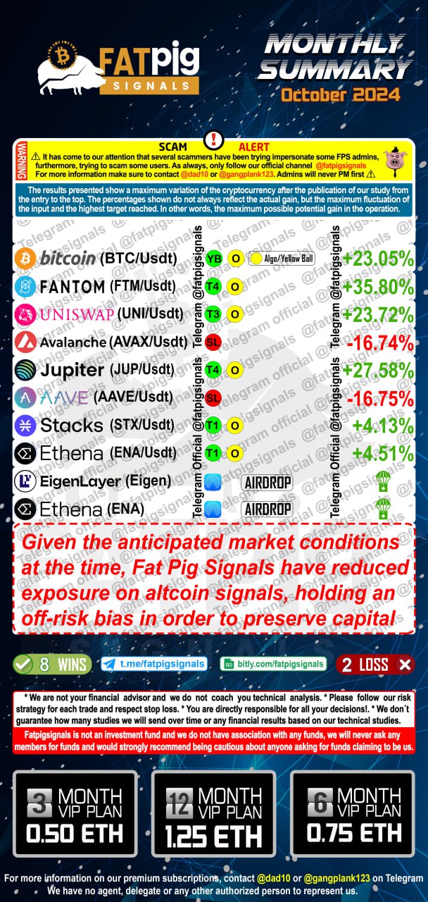Fat pig signals October 2024 Signal Results