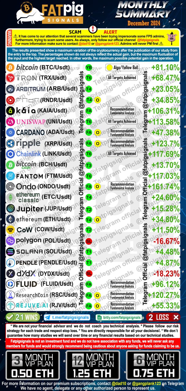 December 2024 Signal Results