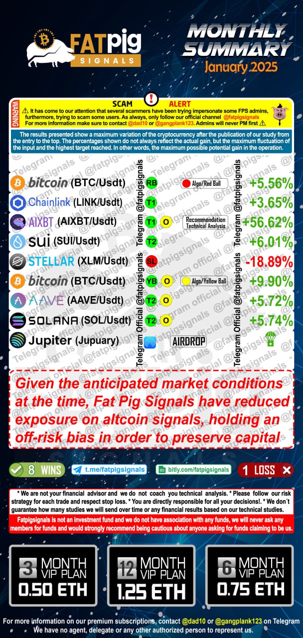 Fat Pig Signals January 2025 Signal Results