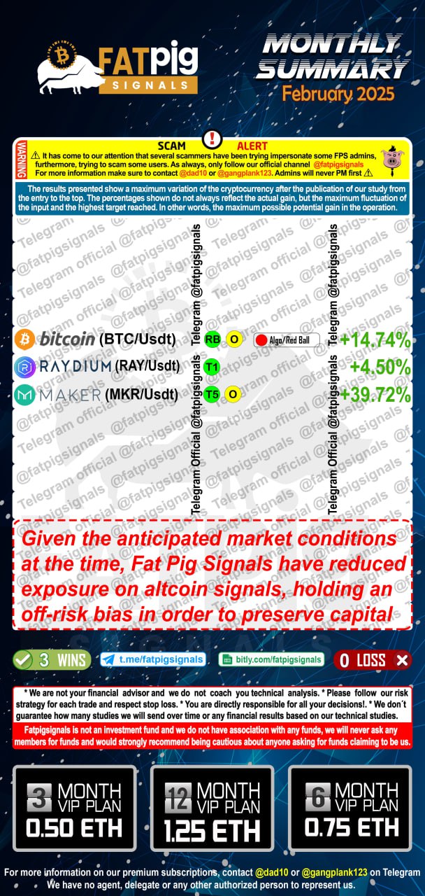 Fat Pig Signals February 2025 Signal Results