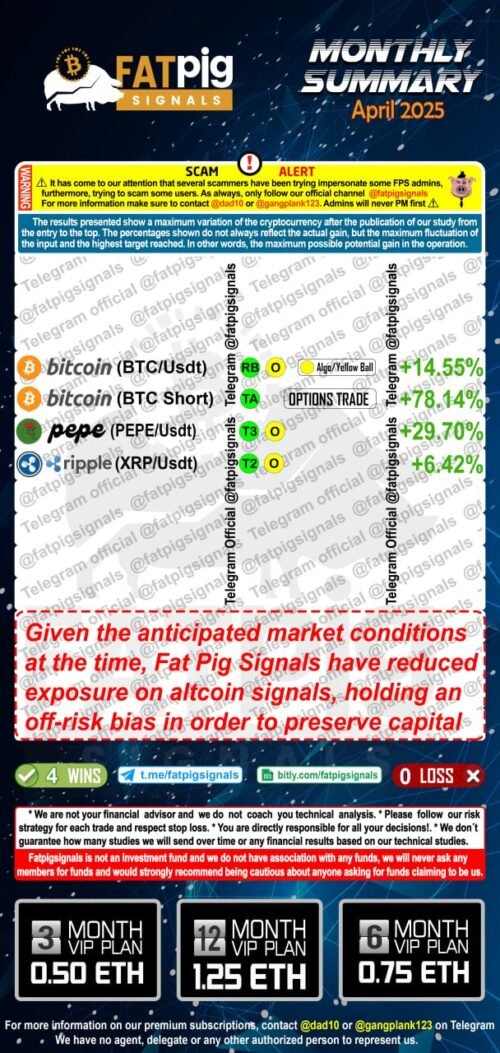Crypto Signals Results | Fat Pig Signals