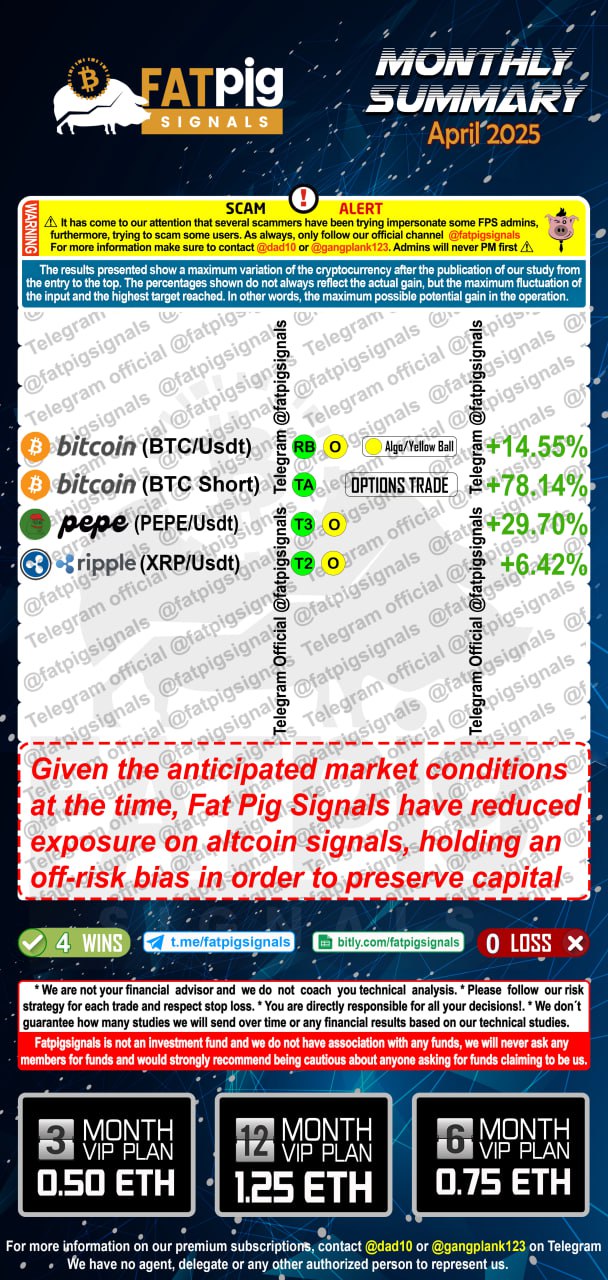 Fat Pig Signals April 2025 Results