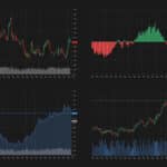 Indicators for Crypto Trading