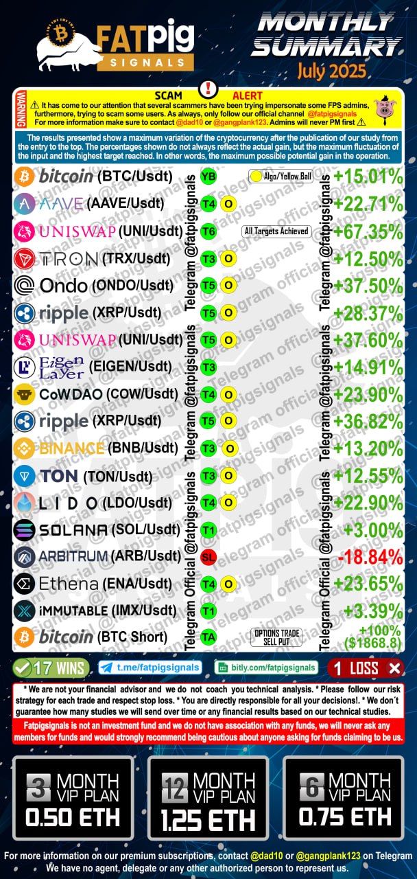 Fat Pig Signals 2025 July Results