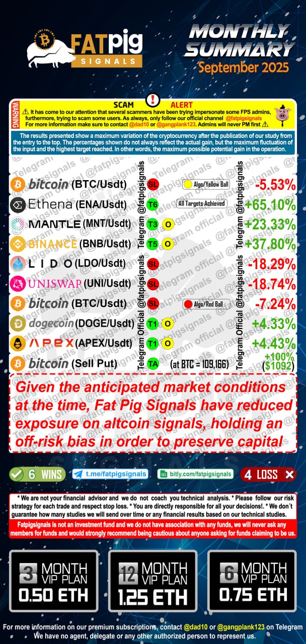 Fat Pig Signals September 2025 Results