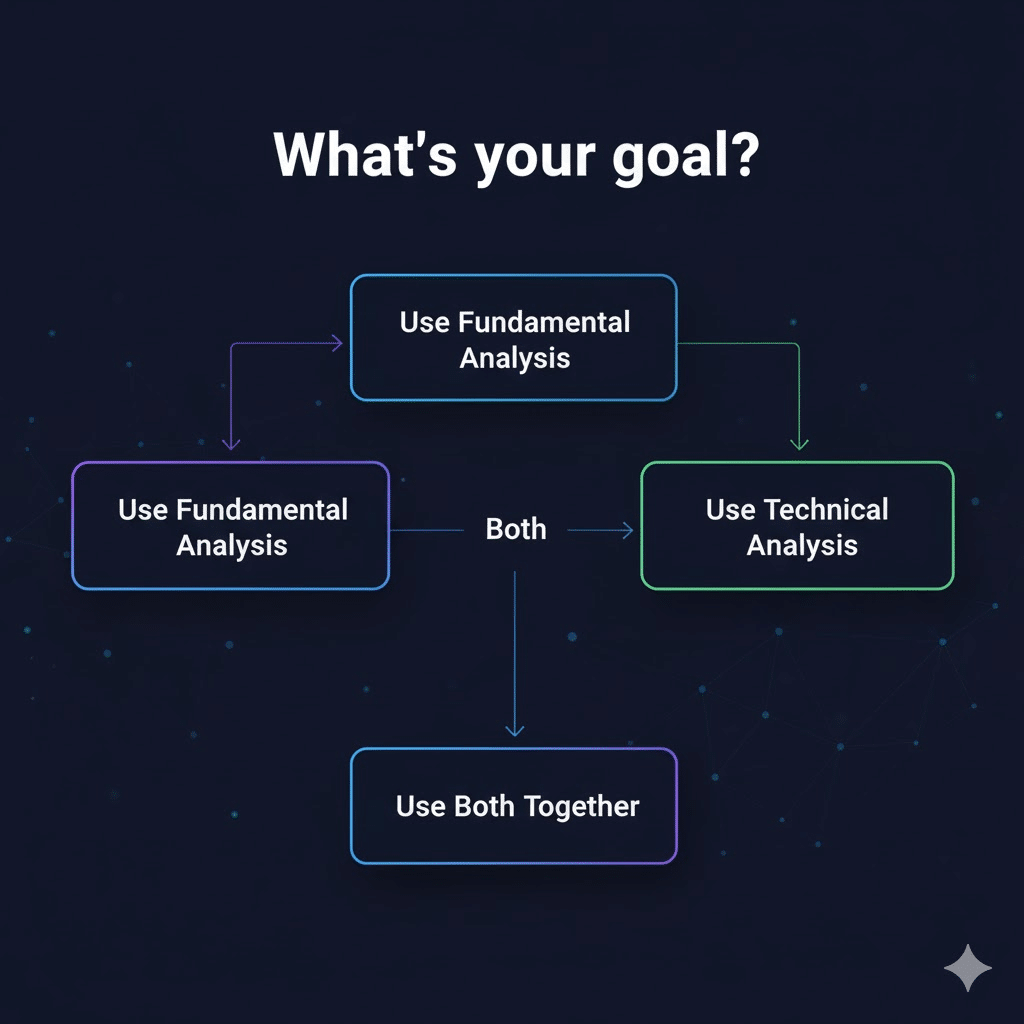 When Should You Use Fundamental Analysis and Technical Analysis