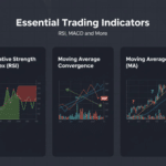 RSI, MACD, and Other Essential Trading Indicators
