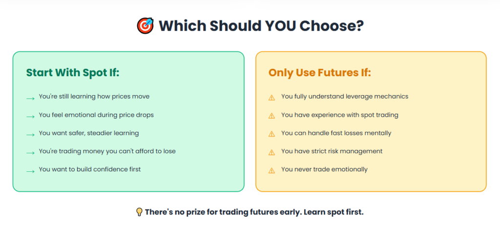 An illustration showing on which platform (Spot or Future Trading) should you start with.