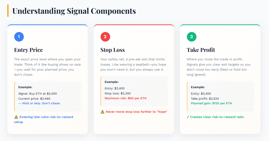 An Illustration showing the different Signal Components of a Trading Signal. 